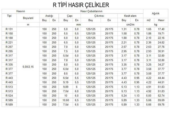 Hasır Çelik R158